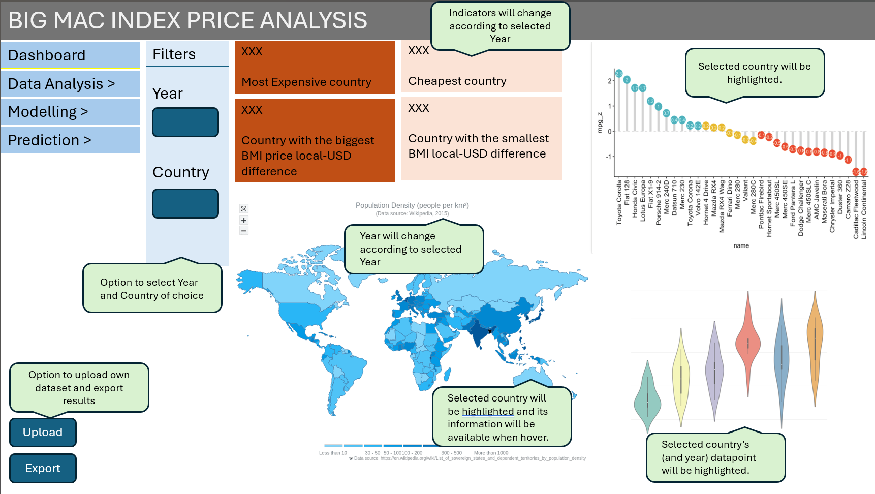 Proposed interactive features of Dashboard