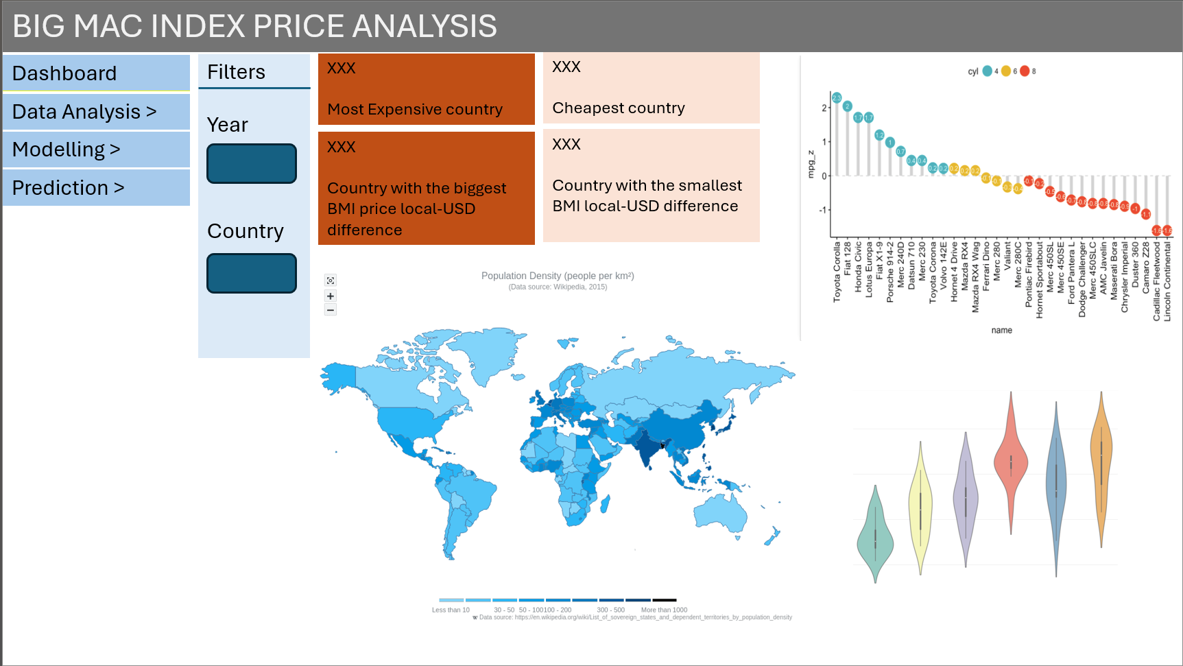 Proposed layout of Dashboard